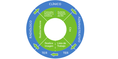 RIS Radiology Information System