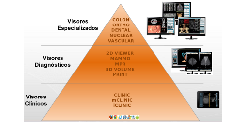 VISORES MEDICOS